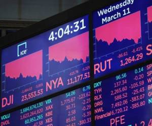 The numbers are displayed after the closing bell of the Dow Industrial Average at the New York Stock Exchange on March 11, 2020 in New York. - Wall Street stocks dove deeper into the red in afternoon trading on March 11, 2020, with losses accelerating after the World Health Organization declared the coronavirus a global pandemic. Near 1710 GMT, the Dow Jones Industrial was down more than 1,200 points, or 5.0 percent, at 23,777.17. The broad-based S&P 500 slumped 4.6 percent to 2,749.88, while the tech-rich Nasdaq Composite Index tumbled 4.4 percent to 7,979.15. (Photo by Bryan R. Smith / AFP)