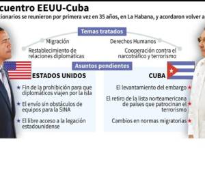 Foto: Estrategia y Negocios