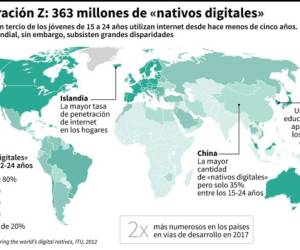 Desde los 16 años, incluso antes, frecuentan las páginas de contactos. Más de la mitad de los Z considera que la auténtica vida social transcurre en las redes sociales, donde el 84% tiene una cuenta registrada. (Infografía: AFP).