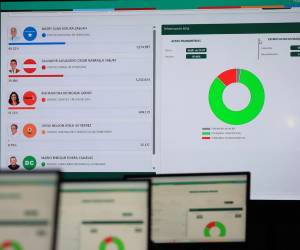 <i>Fotografía de archivo del 8 de diciembre de 2025 donde se observa una pantalla con los resultados del conteo de actas de votación en el centro de divulgación del Concejo Nacional Electoral (CNE), en Tegucigalpa (Honduras).EFE/ Gustavo Amador/ ARCHIVO</i>