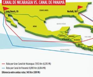 Diferencia entre ambas rutas: 943 Km (509 Millas). (Infografía E&N)