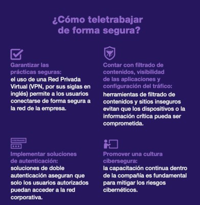 Cinco consejos de ciberseguridad para empresas con teletrabajo