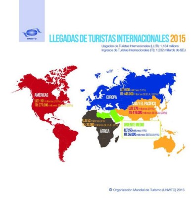 Este es el país favorito de los turistas para gastar su dinero