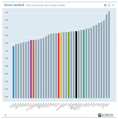 Estos son los padecimientos a los que estás expuesto si trabajas de más