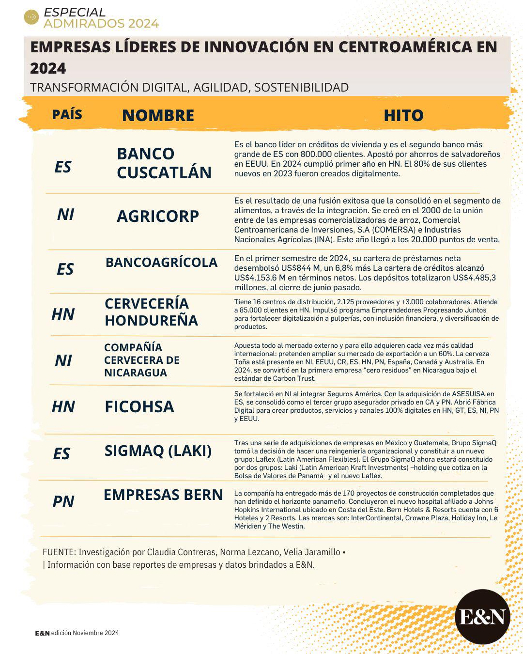 Admirados 2024: Empresas Líderes Innovación 2024 Admirados 2024: Empresas Líderes Innovación 2024