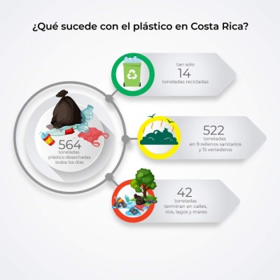 Costa Rica: Lanzan primera botella de champú con plástico recolectado en playas
