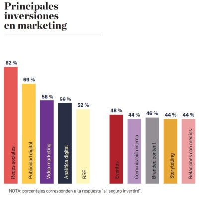 Especial EyN: Estos son los Retos del Marketing en Centroamérica en 2020