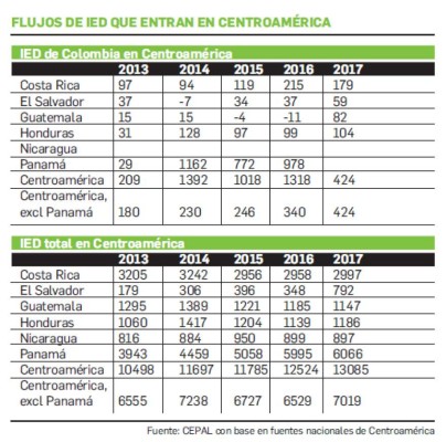 El ritmo colombiano sigue moviendo Centroamérica