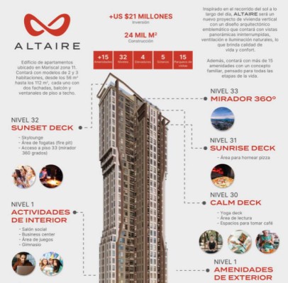 Altaire: Edificio residencial emblemático en Guatemala