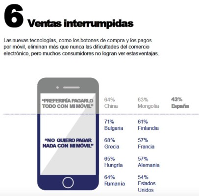 35% de los consumidores consideran que el contenido que las marcas publican en las redes sociales es irrelevante