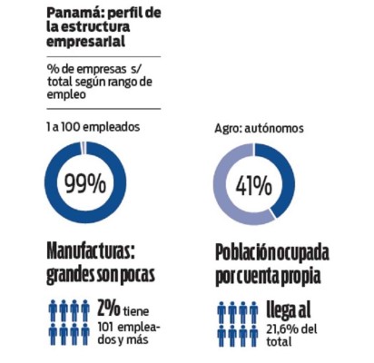 Panamá: tras la ecuación del crecimiento continuo
