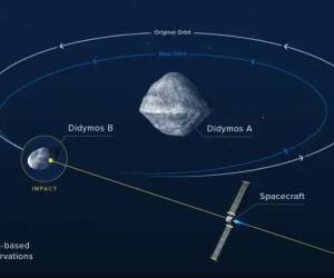 Nave de la NASA impactará un asteroide en prueba clave de defensa de la Tierra