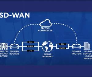SD-WAN: Cómo mejorar la seguridad de la infraestructura IT