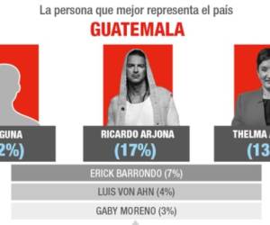 Foto: Estrategia y Negocios