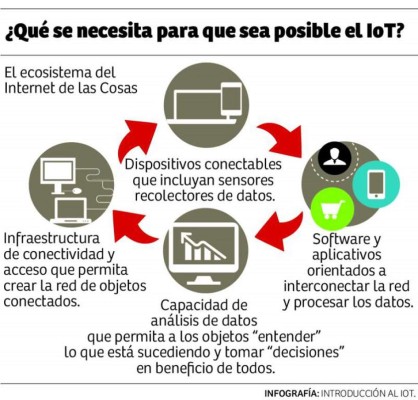 Rápida adopción de nuevas tecnologías en Centroamérica