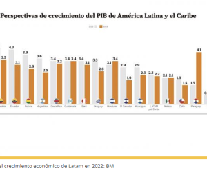 Banco Mundial ubica a Panamá como líder del crecimiento económico en América Latina