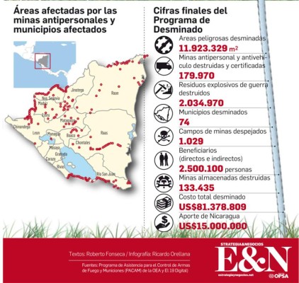 Nicaragua: El renacer de Jalapa, el municipio más minado