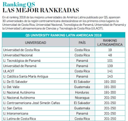Cómo innova la educación en Centroamérica en la era digital
