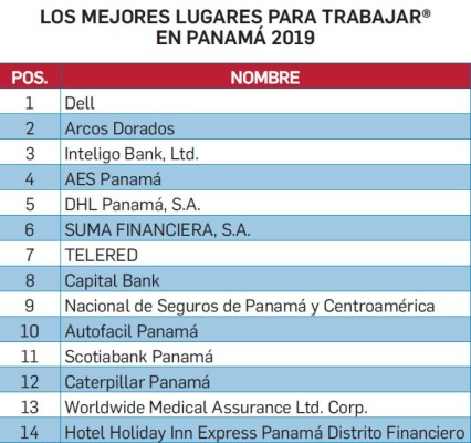 Los Mejores Lugares para Trabajar en Panamá 2019