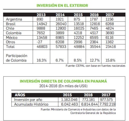 Estas son las empresas colombianas protagonistas de inversión en Centroamérica