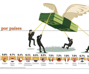 Inflación afecta el poder adquisitivo en Panamá ¿qué se plantea en el país?