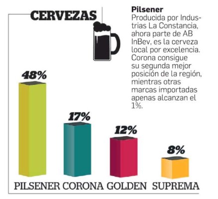 Las marcas Top of Mind de El Salvador