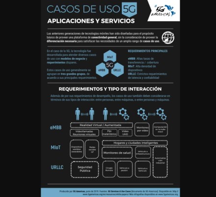 ¿Para qué servirá la 5G?