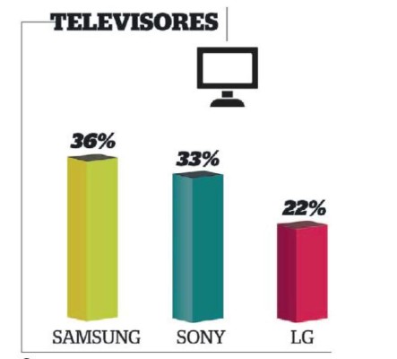 Las marcas en el Top of Mind de Guatemala