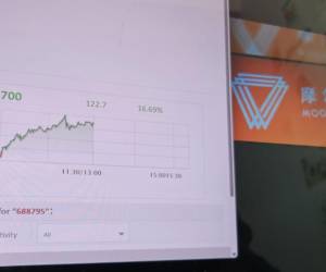 <i>Fotografía que muestra la subida en bolsa de Moore Threads este jueves, en Shanghái (China). Las acciones del fabricante chino de chips para inteligencia artificial (IA) Moore Threads, alternativa del gigante asiático para Nvidia, seguían disparándose más de un 17 % este jueves y ya acumulan un alza superior al 650 % frente al precio marcado para la salida a bolsa que protagonizó la semana pasada. EFE/ Víctor Escribano Calderón</i>