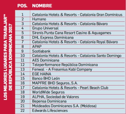 25 organizaciones destacan entre Los Mejores Lugares para Trabajar™ en el Caribe 2017