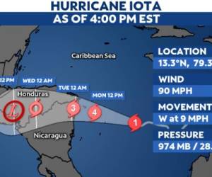 El NHC anticipó que Iota podría llegar a convertirse en un potente huracán categoría 4, similar al anterior ciclón.