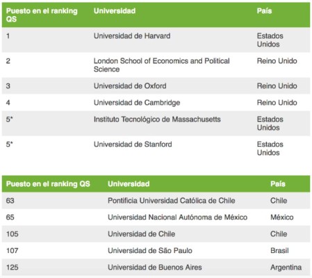 Las mejores universidades del mundo en ciencias, ingenierías y humanidades
