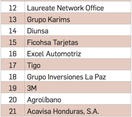 Cargill, la mejor empresa para trabajar en Honduras