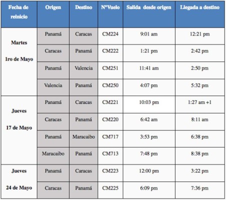 COPA reinició vuelos a Venezuela este 1 de mayo