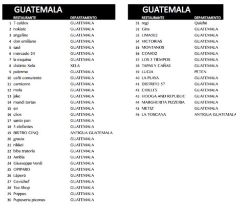 Los mejores chefs del mundo cocinarán por Guatemala