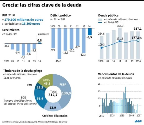 ¿Cómo es la nueva propuesta de Atenas para seguir en el euro?