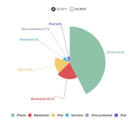 Los 5 hitos de Tim Cook en sus 5 años al frente de Apple