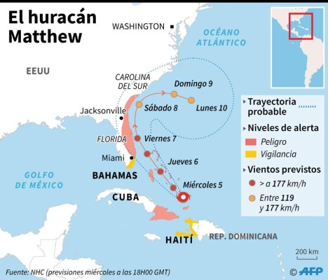 Avianca suspende sus vuelos a Florida