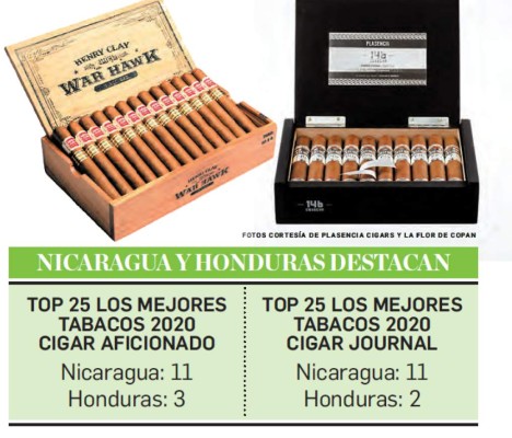 2020, un buen año para los puros de Nicaragua y Honduras
