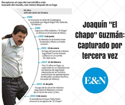 Así recapturaron al 'Chapo” Guzmán