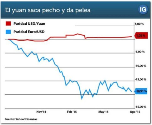 Anote esta fecha: '17/9/2015', mire hacia la FED
