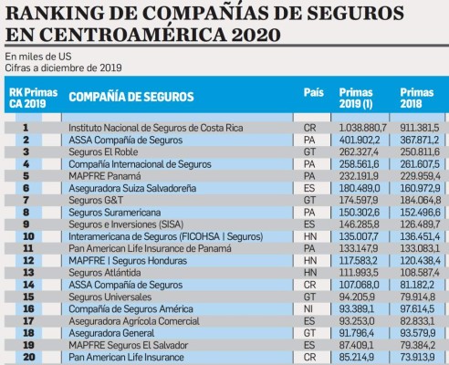 Encuentros EyN: ¿Qué cambiará en la industria de seguros en la era post Covid-19?