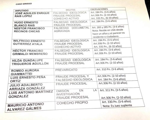 El Salvador: La Fiscalía pide revelar conversaciones telefónicas del exfiscal general&nbsp;&nbsp;