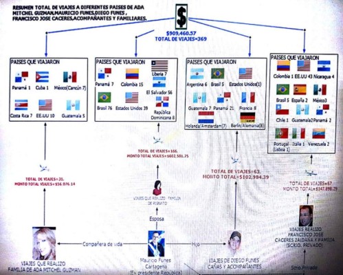 El Salvador: Fiscalía pide la extradición de Mauricio Funes por corrupción