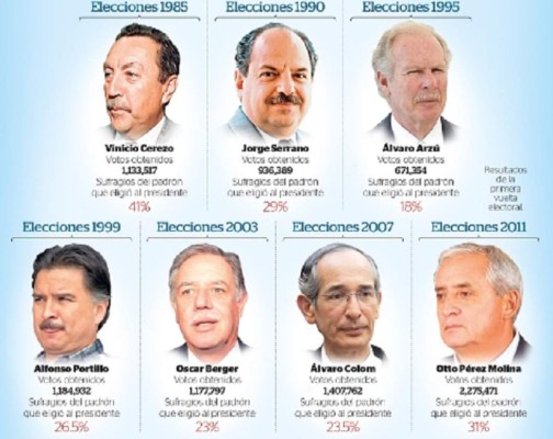 Guatemala: elecciones de septiembre estarán marcadas por abstención