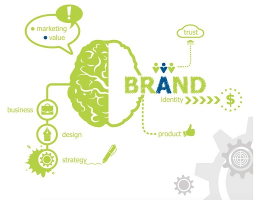 Top Of Mind: Conquistadores de mentes en Centroamérica