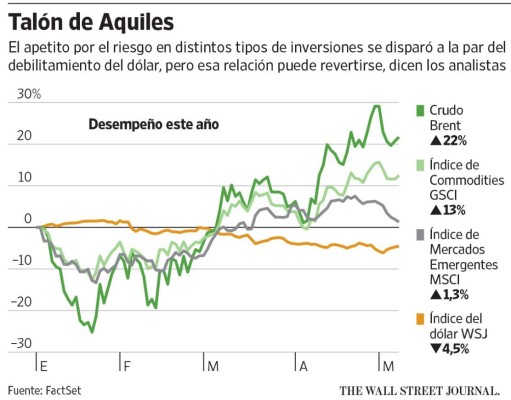 El dólar amenaza una (posible) recuperación de mercados emergentes