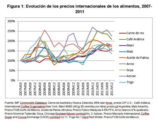 Estrategia de competitividad para la agricultura en Nicaragua