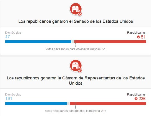 Donald Trump es elegido presidente de Estados Unidos