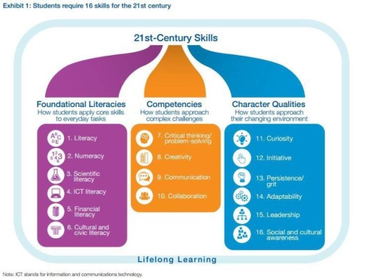 Por qué transformar la educación científica es crucial para el futuro